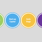 Stages of Funding in Venture Capital