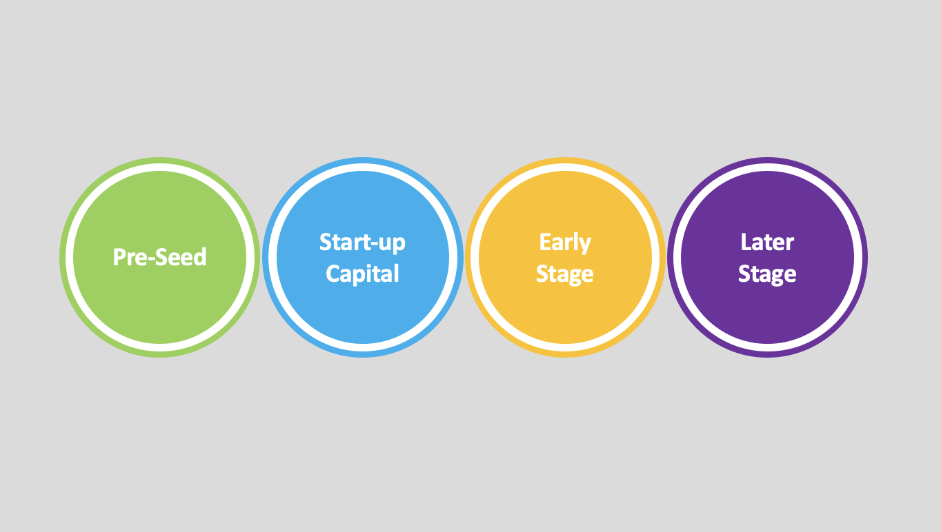 Venture Capital logo. Different stages